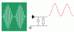 AM-modulatie