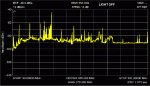 LED-Noise