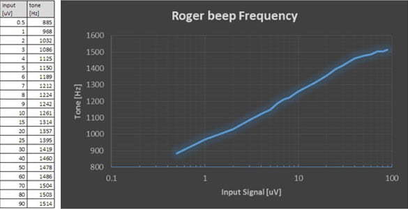 rbf-pi4amf